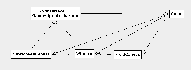 Listener relations