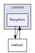 common/filesystem