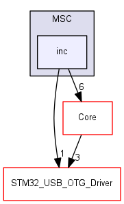 discovery/libs/StmUsbHost/STM32_USB_HOST_Library/Class/MSC/inc