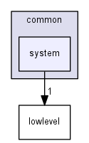 common/system