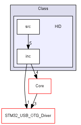 discovery/libs/StmUsbHost/STM32_USB_HOST_Library/Class/HID