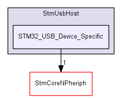 discovery/libs/StmUsbHost/STM32_USB_Device_Specific