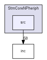 discovery/libs/StmCoreNPheriph/src