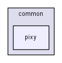 common/pixy