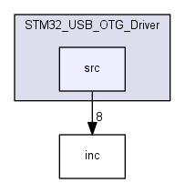 discovery/libs/StmUsbHost/STM32_USB_OTG_Driver/src