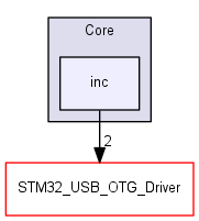 discovery/libs/StmUsbHost/STM32_USB_HOST_Library/Core/inc