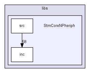 discovery/libs/StmCoreNPheriph