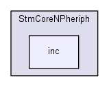 discovery/libs/StmCoreNPheriph/inc