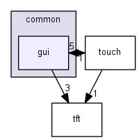 common/gui