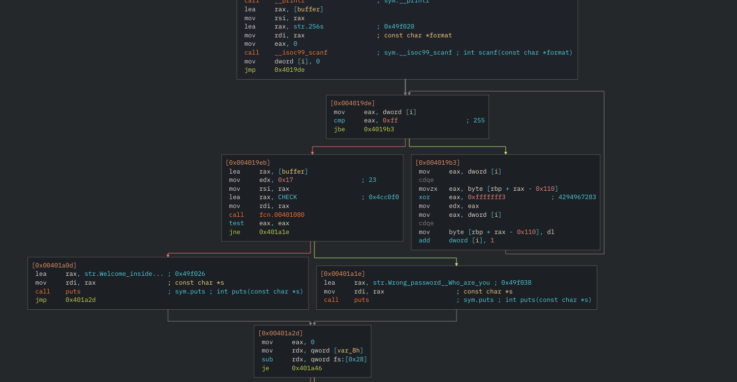 Disassembly programm logic